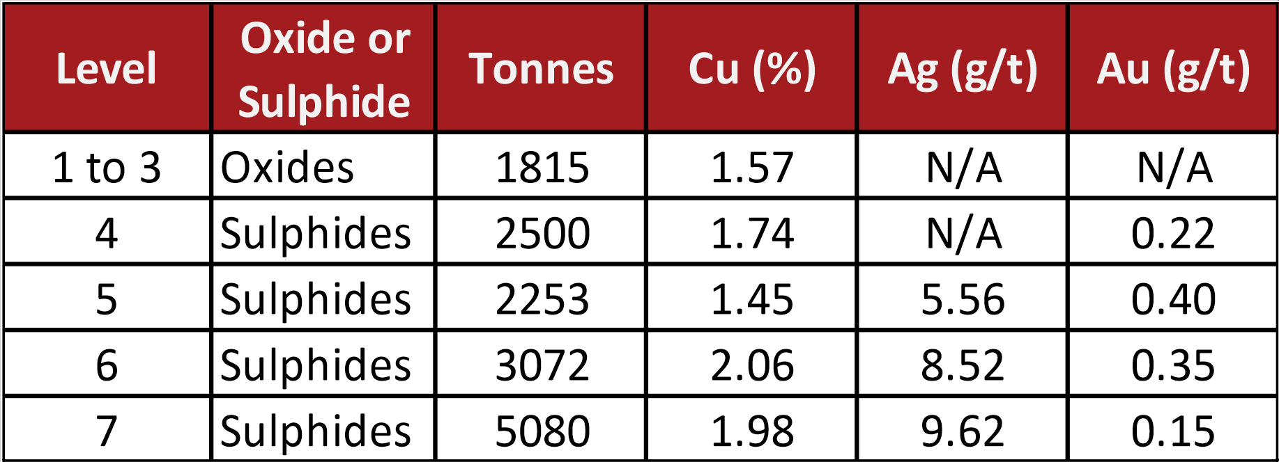 summary previous artisanal mining